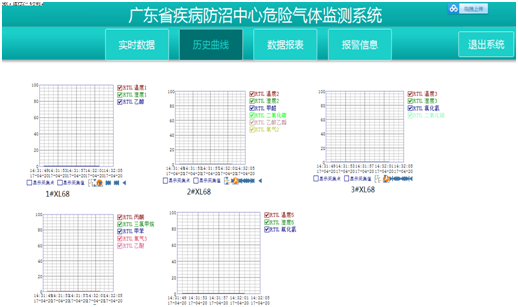 危险气体监测系统