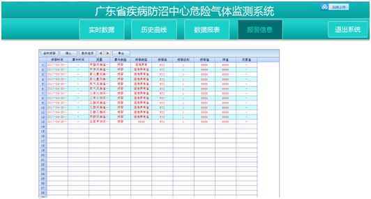 危险气体监测系统